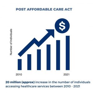 Affordable Care Act Impact