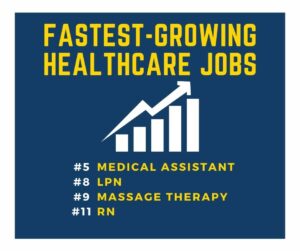 Fastest Growing Jobs in Healthcare