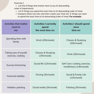 Time management in Nursing School