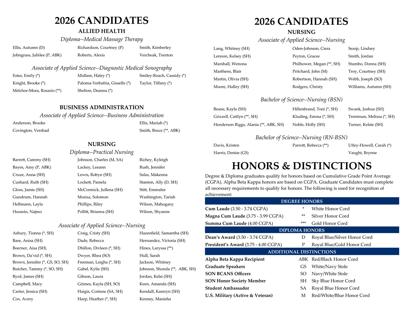 Beckfield College 2026 candidates by program with honors and distinctions legend
