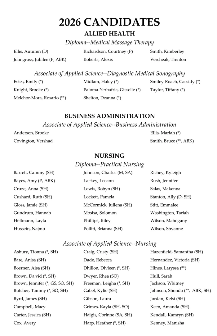 2026 candidates and honors and distinctions legend